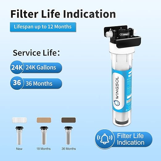 WINGSOL Water Filter for Sink with Faucet, Reduce Heavy Metals/Chlorine/PFAS/PFOA/PFOS/Odor/Sediment, NSF/ANSI 42&53 Improve Taste, EZ Change Life Indication Mineral pH+ Under Sink Water Filter