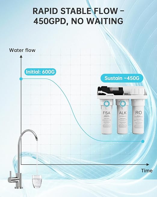 Genuine RO Membrane Replacement for LP-ROWF Series, 450 GPD, NSF/ANSI 58 Certified, 0.0001μm, 12-24 Month Filter
