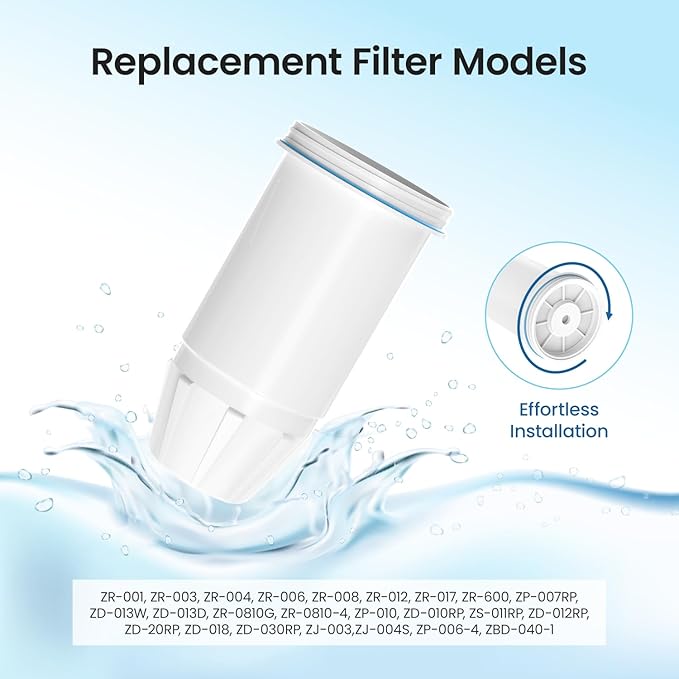 Water Filter Replacement for zero Pitchers and Dispenser,fit for ZR-001 ZR-004 ZP-006 ZR-017 ZS-008 Filters, Multi-Stage Filter System Reduce Lead, Chromium, PFOA/PFOS and TDS, 2pack,by Cobectal