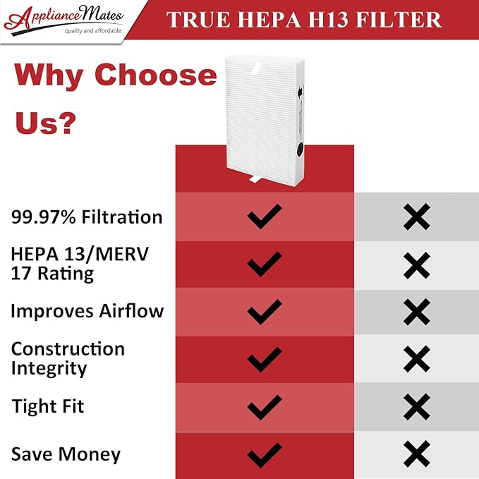 HPA300 Replacement Filters for Honeywell Air Purifier Filter 3 HRF-R3 Ture R Filter Replacement 4 Pack Carbon Pre Purifier Filters, HPA300 HPA304 HPA5300 HPA8350 by APPLIANCEMATES