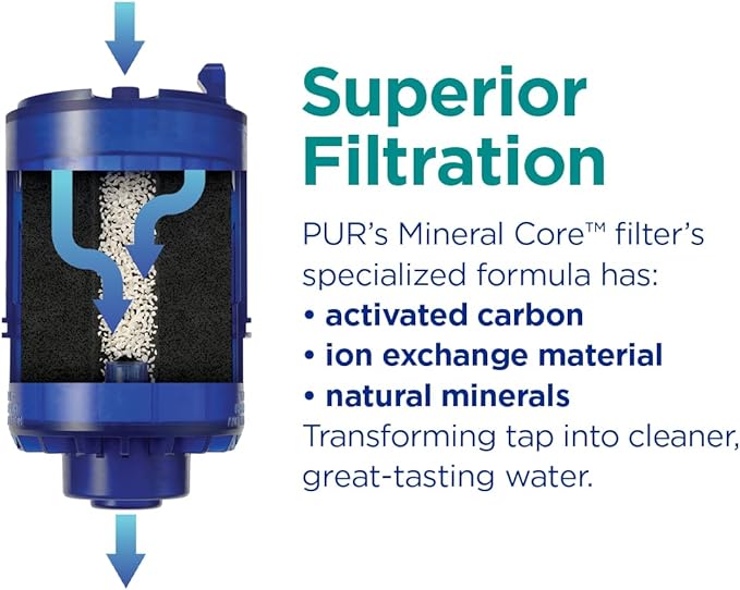 PUR PLUS Faucet Mount Replacement Filter 1-Pack, Genuine PUR Filter, 3-in-1 Powerful, Natural Mineral Filtration, Lead Removal, Blue (RF99991)
