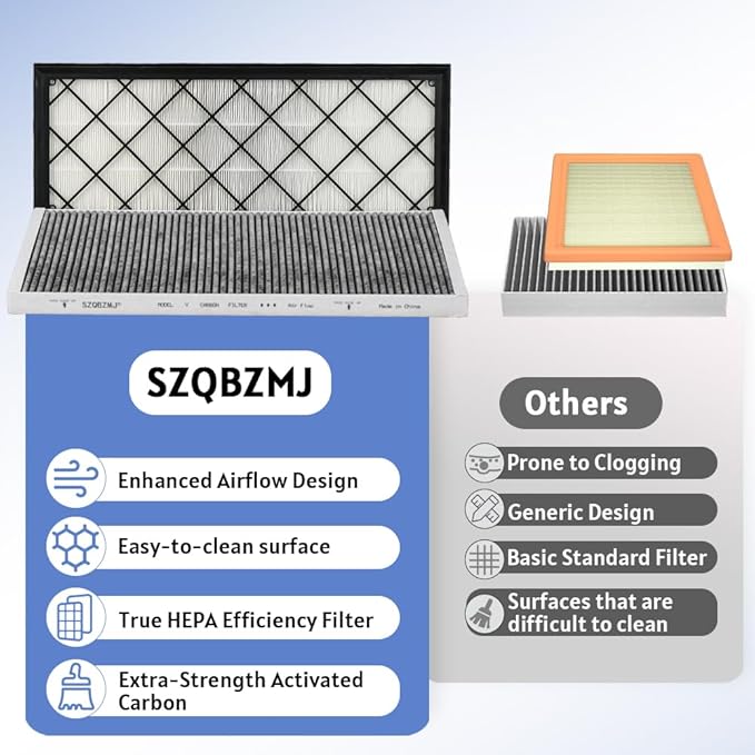 HEPA Air Intake Filter for Tesla Model Y 2020-2026 4 Pcs, Front Trunk Cabin Air filter Kit for Model Y Includes Tools Replacement for 165837500A 165837600A White
