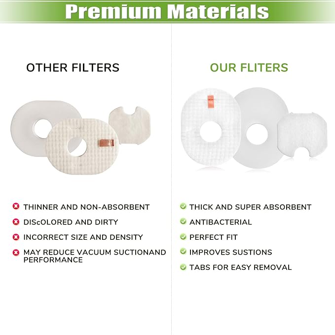 Filter Replacement for Shark Rocket HV301 HV300 HV30126 HV302 HV292 HV305 HV307 UV450 QS301 QS302 CS100 Ultra-Light Corded Stick Vacuum, 12 Foam & Felt & Post Filters, Replace Part #XFFV300