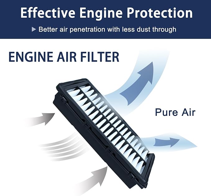 Not for Hybrid, Engine Cabin Air Filter Set for Kia Sorento (2021-2025), Santa Fe (2021-2025), Tucson (22-25), Santa Cruz (22-25), 2.5L Gas Sportage (23-25), K5 (21-25), Replace 97133L1000, 28113L1000