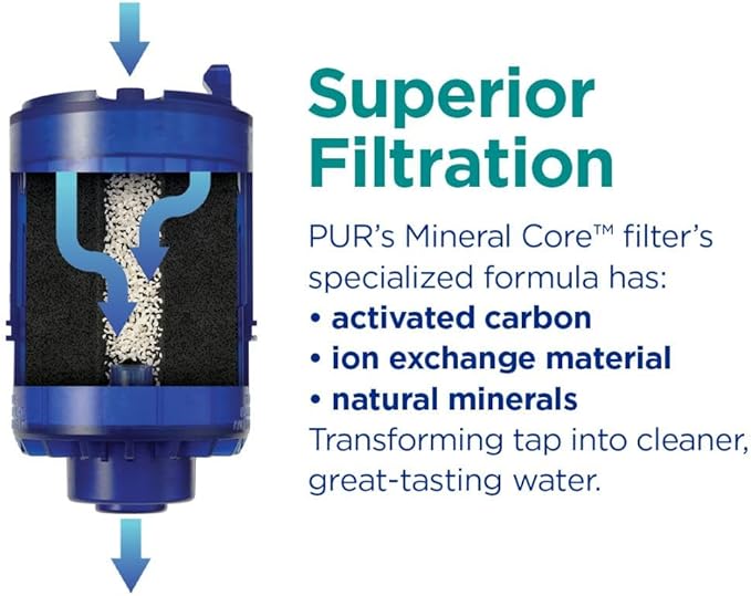 PUR Plus Faucet Mount Replacement Filter 4-Pack, Genuine PUR Water Filter for Sink Faucet, 3-in-1 Mineral Filtration, Lead Reducing, 1-Year Value, Blue (RF99994)