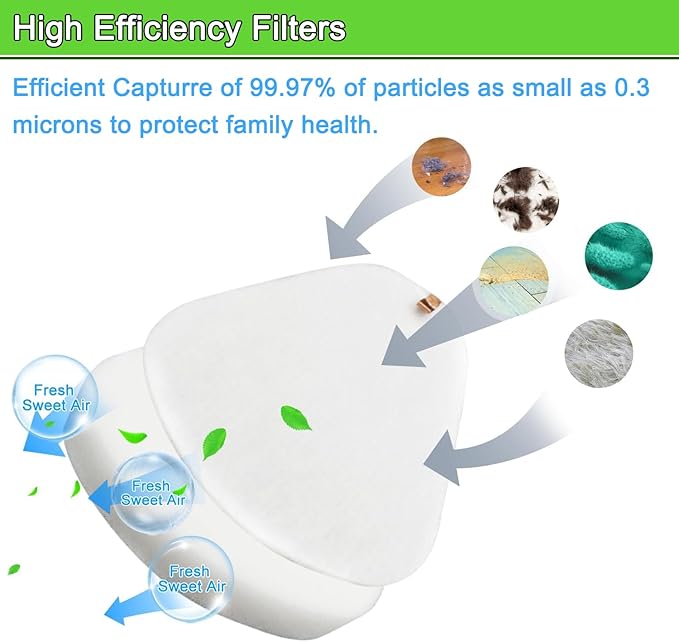 Shark Replacement Filter Set XFF350 Compatible with Shark Navigator Lift-Away vacuum NV350, NV351, NV352, NV355, NV356, NV356E, NV357, NV360, NV370, NV391, UV440, UV490, UV540（3-Sets Foam & Felt）