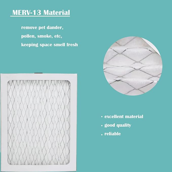 MERV-13 TRUEDRY DR65 Filter Compatible with Honeywell DH65 TrueDRY DR65 Dehumidifier Part 50049537-002/U & 50049537-005 - Used in Basement - Used for Household Dehumidification, 4 Pack