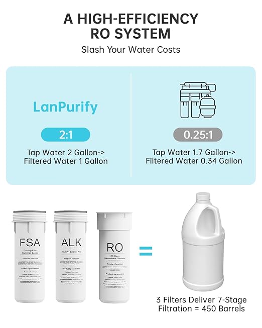 Genuine RO Membrane Replacement for LP-ROWF Series, 450 GPD, NSF/ANSI 58 Certified, 0.0001μm, 12-24 Month Filter