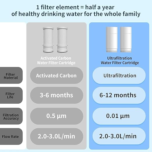 2-Pack Vortopt T1-Silver-UF Faucet Filter Replacements-NSF Certified Ultra Filtration,400 Gallons,Removes Impurities & Enhances Water Taste.