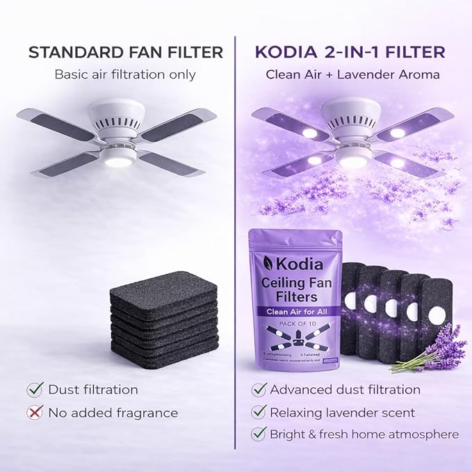 Kodia Ceiling Fan Filters for Blades – Activated Carbon Air Purifier Pads for Dust & Odor Control – Universal Fit Fan Filters with Lavender Scent – 10 Pack + 10 Deodorizing Tablets