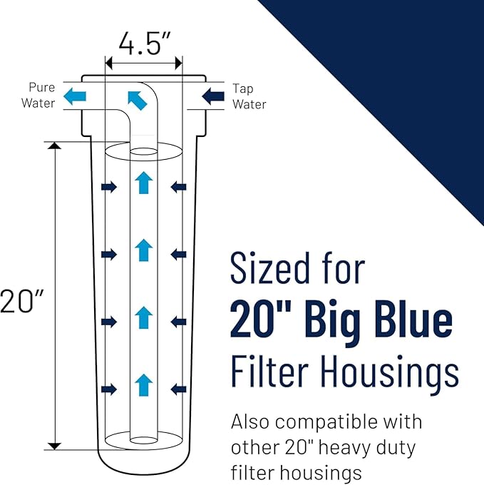 Pentek FloPlus Protect 20BB Big Blue Carbon Water Filter, NSF Certified to Reduce PFAS, 20-Inch, Whole House Carbon Fibredyne Replacement Cartridge, 20" x 4.5", 1 Micron
