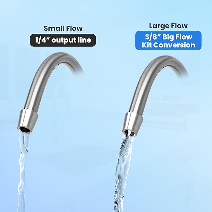 Metpure GAC Inline Filter Conversion 1/4" to 3/8” Big Flow Kit. Increase & Double Water Filtration Faucet Flow Rate of RO Reverse Osmosis System. Complete Kit with Filter, Tubing, and Quick Connectors