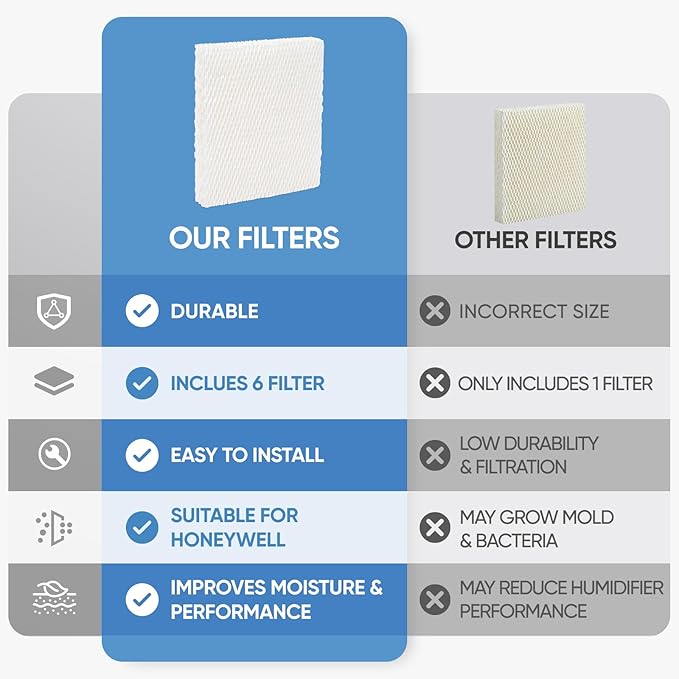HFT600 6 Pack Humidifier Wicking Filter T Replcement Compatible with Honeywell HEV615 HEV620 Humidifier, Compared to Part HFT600T HFT600PDQ Wicking Filter, White