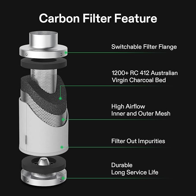 VIVOSUN Ventilation Kit 8 Inch 720 CFM Inline Duct Fan with 8" x 20" Carbon Filter Odor Control System with Australia Virgin Charcoal for Grow Tent Ventilation