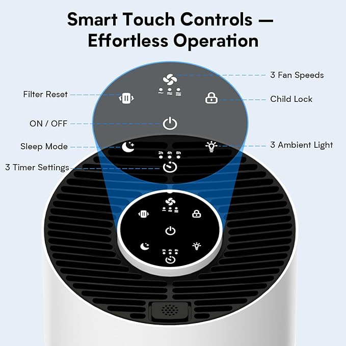 Upgraded Air Purifiers for Bedroom & Home with H14 True HEPA Filter, Covers Up to 1280ft², 360° Air Intake, Quiet Pet Air Purifier, Fragrance & Timer,Removes Smoke, Pet Dander & Pollen,White