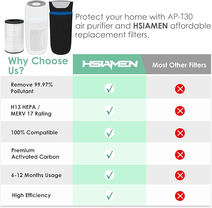 AP-PET35FL AP-T30 Filter Compatible with HoMedics Air Purifier Filter Replacement AP-T30 AP-T30WT AP-PET35-WT AP-PET35, Part# AP-T30FL AP-PET35FL True HEPA Filter, 1-Pack