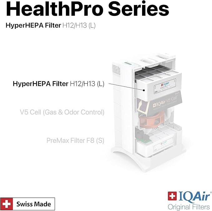 IQAir 3-Pack HyperHEPA Filter Bundle - Genuine Replacement Air Filter HealthPro Series - Filters Ultrafine Particles - Swiss Made Filters