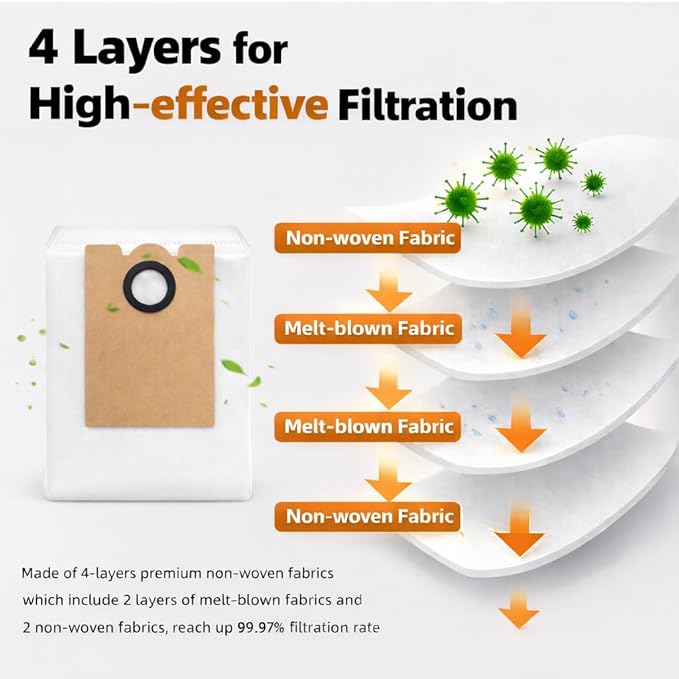 20 Pack Replacement Accessories Compatible with Lefant M2/M2S Pro M2 Plus Robot Vacuum Cleaner, 1 Roller Brush,6 Side Brushes,4 HEPA Filters,4 Mop Pads,5 Dust Bags 1 Small Brush Vacuum Cleaner