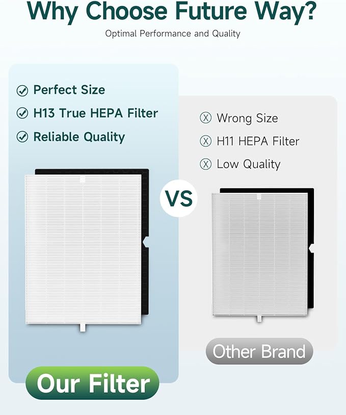 Future Way 2-Set 5500-2 Air Purifier Replacement Filter for Winix 5500-2, H13 True HEPA Filter & Activated Carbon Filter Kit, Replace 116130 Filter H