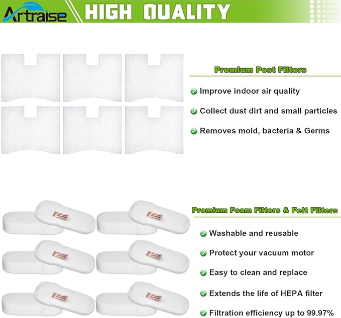 Artraise Filter Replacement for Shark Vertex UV580, HH202, HH205, HS152AMZ, HZ2000, HZ2000C, HZ2002 Ultralight DuoClean PowerFins Corded Vacuum, Replaces Part XFFKHZ2000, XPMFHZ2000