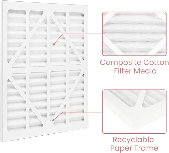 Abestorm MERV-10 Filter Replacement Set Replacement Filters for Filterair HEPA 550 Air Scrubber (5Pack)