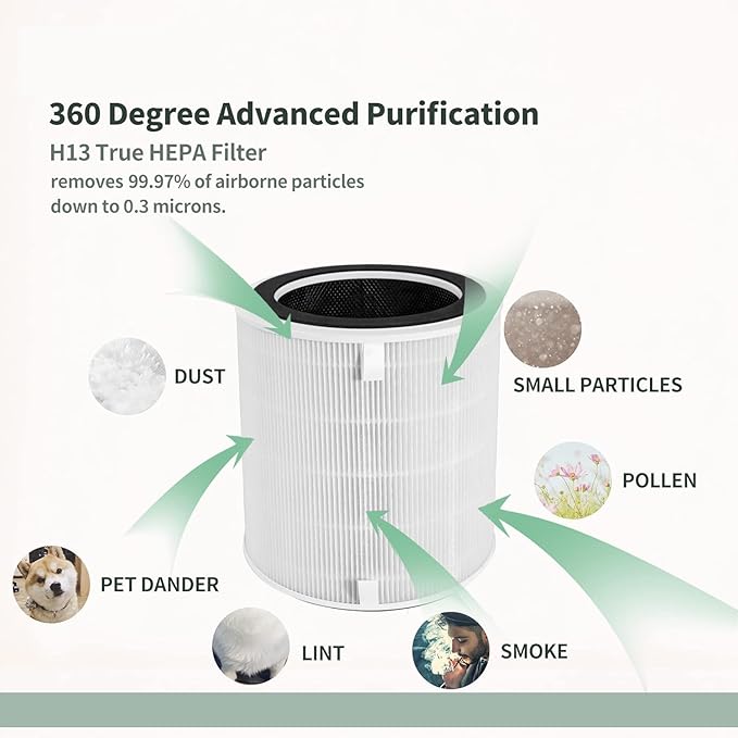 True HEPA Replacement Filter Compatible with LEVOIT LV-H135 Air Purifier, 3-in-1 H13 Grade True HEPA Filtration System, LV-H135-RF, 1-Pack