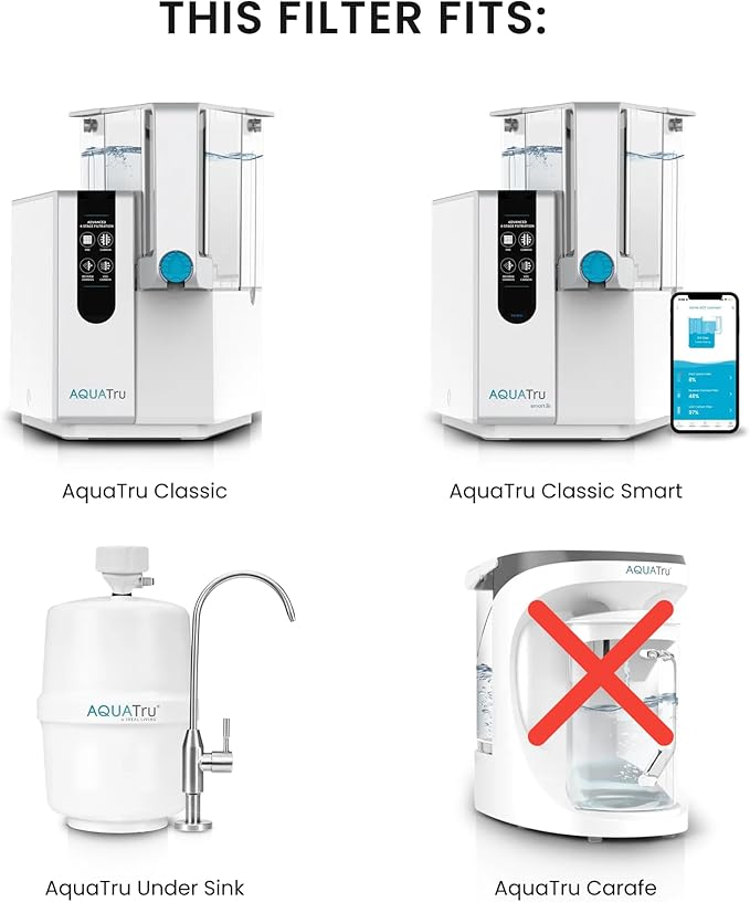 AquaTru Classic Replacement Filters for AQUA TRU Classic Countertop Reverse Osmosis Water Purifier (AquaTru Classic/Classic Smart & Undersink Replacement FIlter One Year Combo Pack (Yellow/Green))