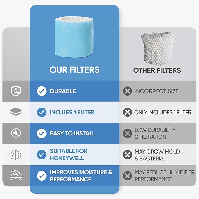 4 Pack HAC-504 Humidifier Wicking Filter Replacement Compatible with Honeywell HCM-350,HCM-300T, HCM-600, HCM-710, HCM-315T,HAC-504 and HAC-504AW Cool Mist Humidifiers Blue