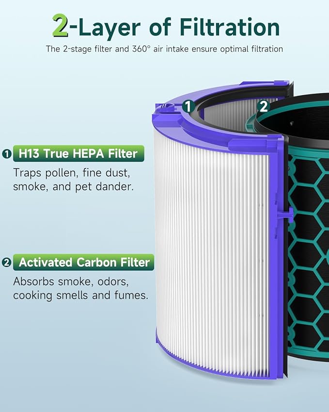2-Pack TP04 Filter Replacement Compatible with Dyson TP04 / HP04 / DP04 Air Purifier, 360 Combi Glass High-Efficiency Carbon Filter