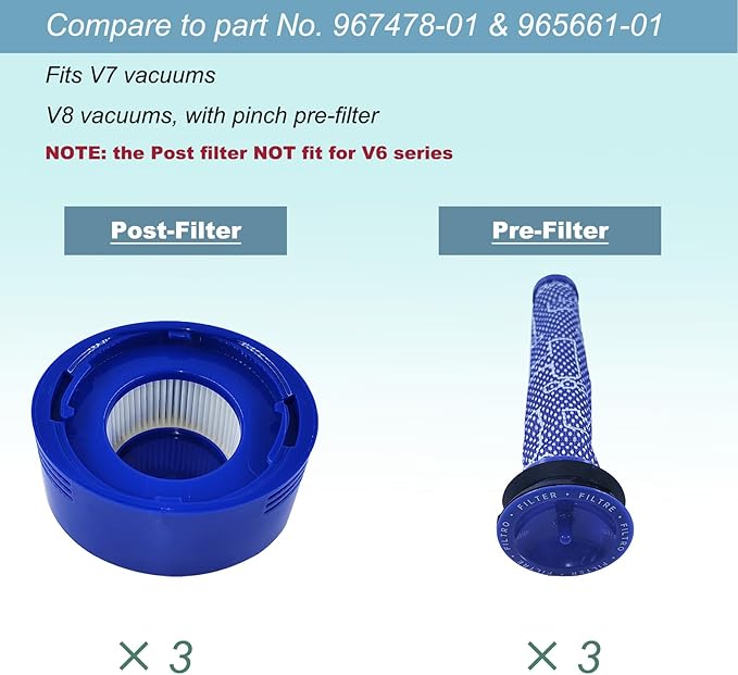 V8 Filter Replacement Kit for Dyson V7 V8 Vacuums, with Pinch Pre-Filter, Compare to Part 967478-01 & 965661-01, 6 Pack