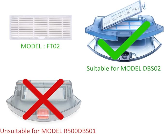 Coredy Replacement Washable HEPA Filter Kit for R400, R550,R650,R750,R650,R580,G800,G850 Robot Vacuum Cleaner 2nd GEN Dustbin Set, 2pcs (Model: FT02)