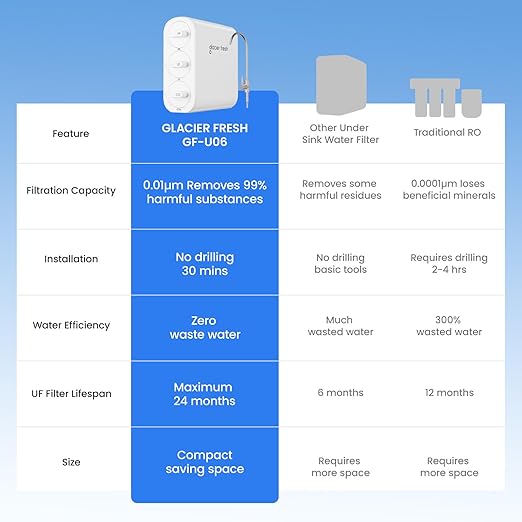 GLACIER FRESH GFU06 0.01μm Ultra Filtration Under Sink Water Filter System, Tankless Ultra Compact Design, with Faucet, No Electricity & Waste Water, Preserve Beneficial Minerals No TDS Reduction