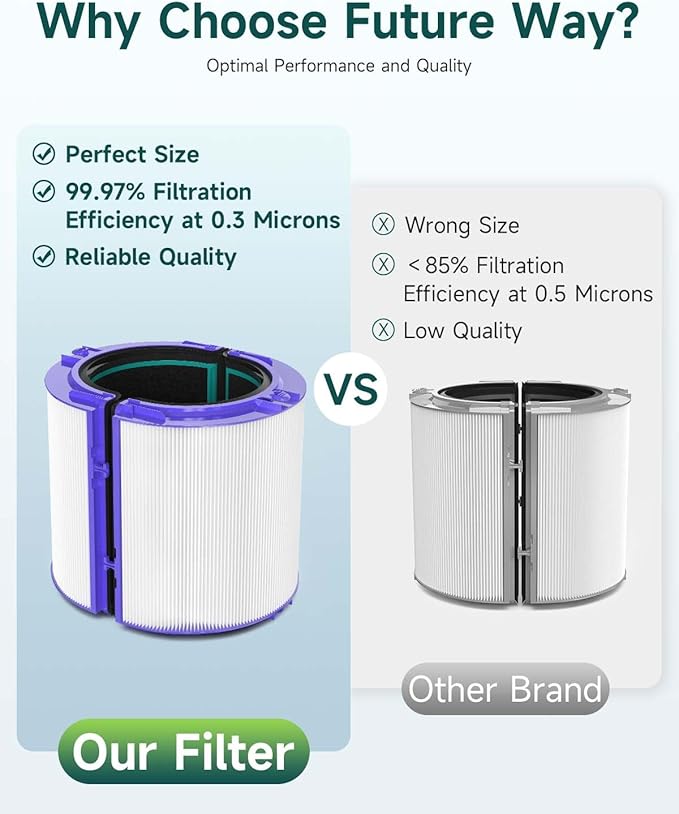 Future Way TP04 Filter Replacement Compatible with Dyson TP04 / HP04 / DP04 Air Purifier, 360 Combi Glass True High Efficiency Air Filter & Activated Carbon Filter