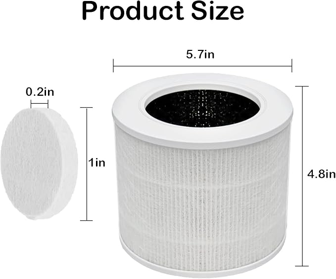 SCREENTRONICS Levoit Core Mini 3-in-1 True HEPA H13 Filter with Aroma Sponge Pads Compatible Replacement for LEVOIT Core Mini-RF Air Purifier Part# LRF-C161-WUS
