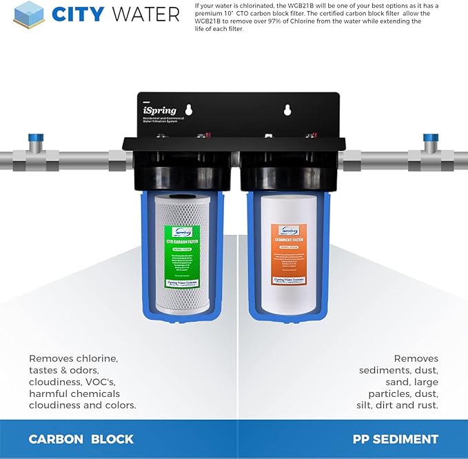 iSpring F4WGB21B Whole House Water Filtration High Capacity Sediment and CTO Carbon Block Water Filter Replacement Cartridge Pack Set for WGB21B, 4.5"x10"