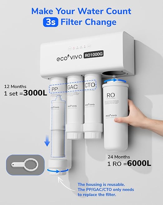 Ecoviva RO1000G Tankless 9-Stage Commercial Reverse Osmosis Water Filtration System, NSF/ANSI 58, 1000GPD German Design 3:1 Pure to Drain,10 Years Fully Sealed Solid & Reliable, Alkaline PH+