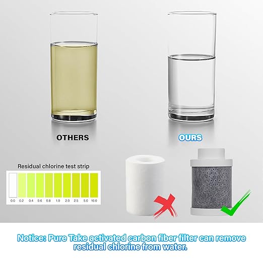 Water Filter for Sink Faucet,1080° Rotating Tap Extender, Remove Chlorine, Taste,Odor More Than 99% Relieve Dry, Rough&Itchy Senstive Skin for Bathroom Face Wash (3pcs Filter Replacements)