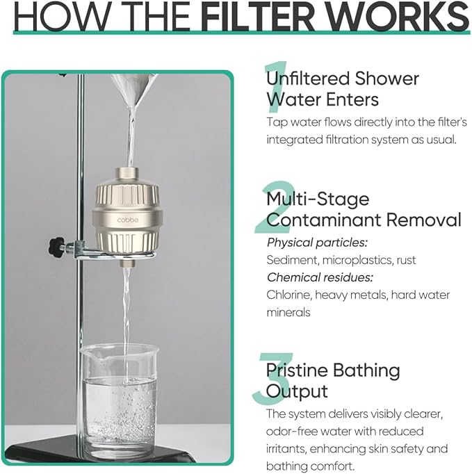 Cobbe HD HEAVY DUTY High Output Shower Filter 2 Pack – 99% REMOVAL Shower Head Filter for Hard Water, Heavy Metals, Chlorine and Harmful Substance, Improve your skin and hair, Brushed Nickel