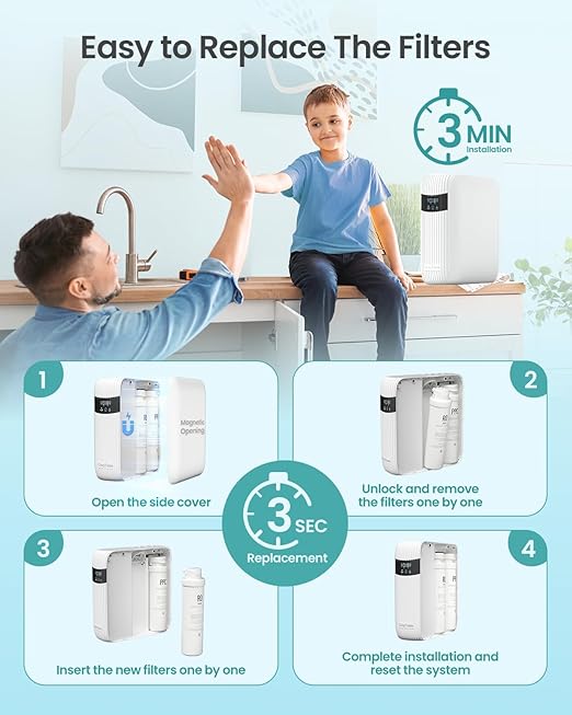 PPC Filter Replacement for Reinmoson RMS-WP-RO800 and CrispTaste CRS-RO800 Reverse Osmosis System Tankless Reverse Osmosis Water Filter, Reduces PFAS TDS, Under Sink RO System(CRS-RO800-PPC)