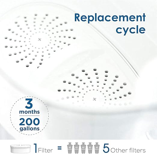 [Original] Waterdrop Filter Replacement for All Waterdrop Pitcher Filtration System, WD-PF-01A Plus, Reduces Lead, PFAS, PFOA/PFOS, Chlorine, Last Up to 3 Months or 200 Gallons (Pack of 3)