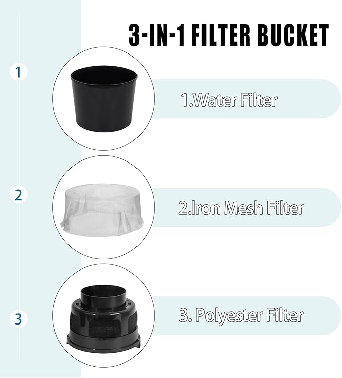 VIWINVELA Indoor Dryer Vent Kit Bucket Lint Trap Dryer Vent (Black Dryer Vent Box - No Duct Included)