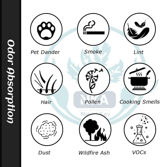 8-Pack Activated Carbon Pre-Filters Compatible with Winix AM90, C535, 5300 - Odor Control Part Filter A 115115 Size 21, 12.5” x 16.25” x 0.2” – Freshens Air & Enhances Filtration