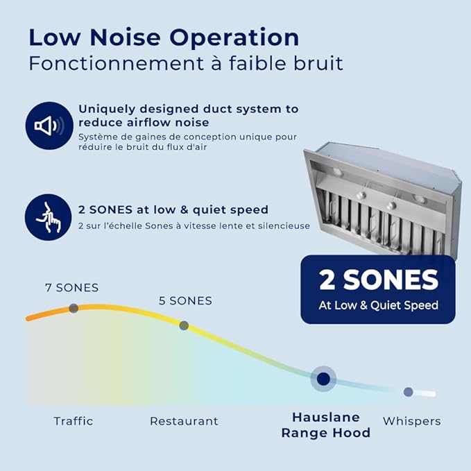 Hauslane Range Hood Insert 36 Inch, Hood Vent for Kitchen | Low Noise Performance, Professional-Grade Baffle Filters, LED Lamps, Stainless Steel Ductless Hood, Built in Range Hood 18.5” Deep