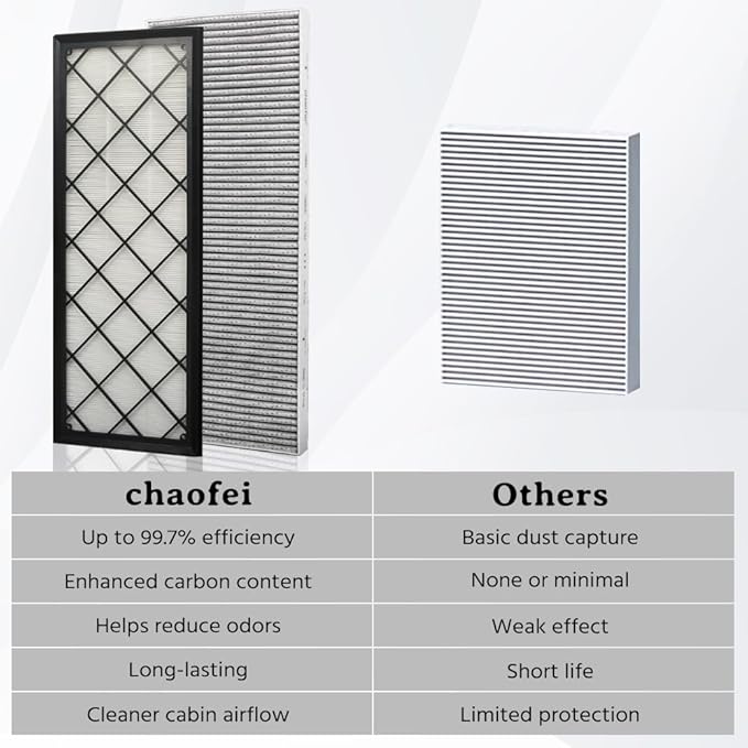 Intake Cabin Air Filter - Compatible with Tesla Model Y (2020-2026) - HEPA Intake Air Filter with Activated Carbon - High Efficiency Air Conditioning Replacement Filters - 4 Pack - #1658376-00-A