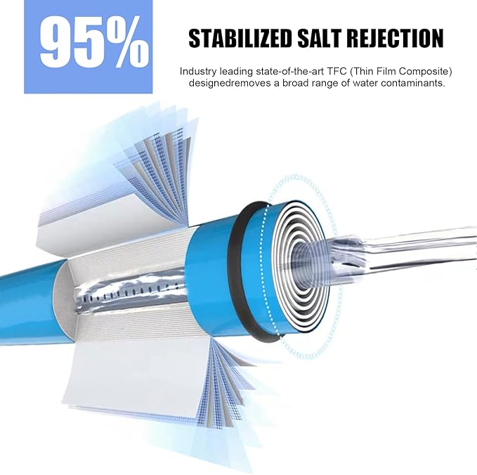 3012-400 GPD Universal Reverse Osmosis RO Membrane Element，3.0"x12" Replacement Water Filter,for Under Sink Home Drinking RO Water Purifier System