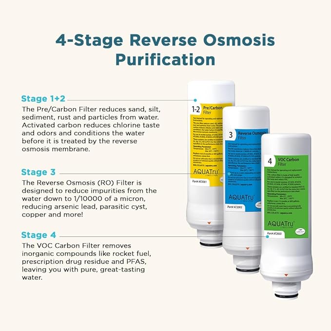 AquaTru Classic Replacement Filters for AQUA TRU Classic Countertop Reverse Osmosis Water Purifier (AquaTru Classic/Classic Smart & Undersink Replacement FIlter One Year Combo Pack (Yellow/Green))
