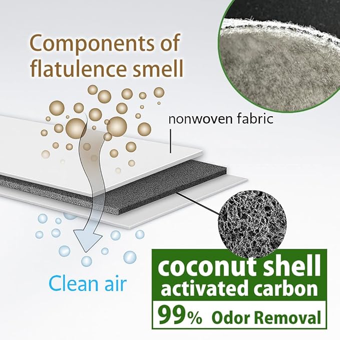 BLOCK99 FartShield – Activated Carbon Flatulence Filter Sheets