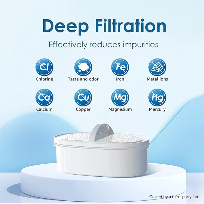 [Original] Waterdrop WD-PF-01A Plus NSF Certified Replacement Filters for All Waterdrop Pitcher Filtration System, Reduces Lead, PFAS, PFOA/PFOS, Chlorine, Last Up to 3 Months or 200 Gallons, 1 Pack