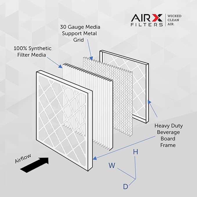 AIRx Filters 20x20x5 MERV 13 HVAC AC Furnace Air Filter Replacement for Honeywell FC100A1011 FC200E1011 CF200A1024, Health 2-Pack, Made in the USA