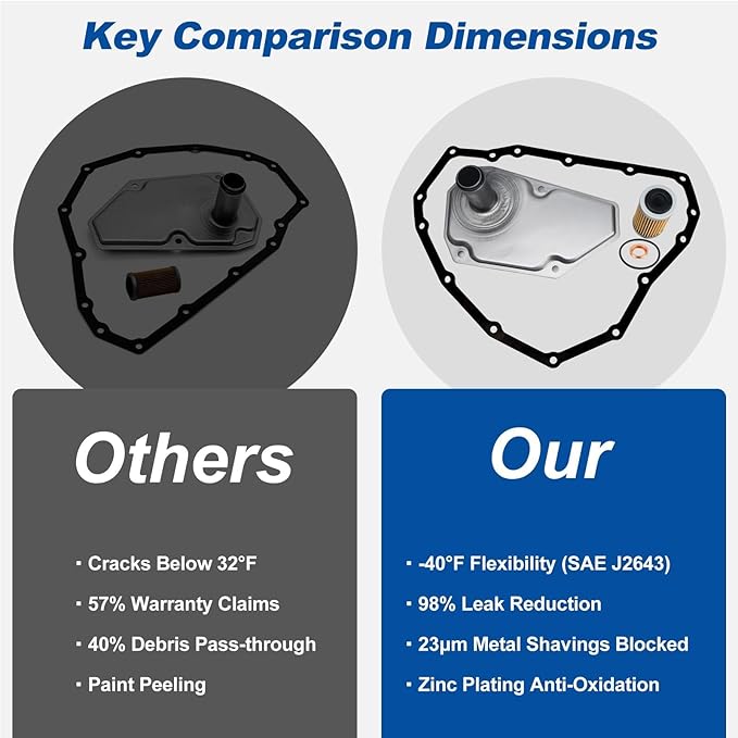 RE0F11A JF015E CVT Transmission Filter & Oil Pan Kit Compatible With 2012-2019 Nissan Versa/Sentra/Versa Note Replaces 33010-JF015 31726-28X0A